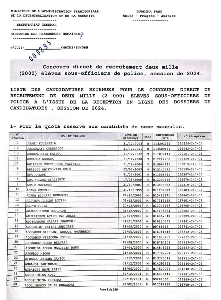 Liste des candidatures retenues pour le concours direct de recrutement de deux mille (2 000) élèves Sous-Officiers 2024 au Burkina Faso 