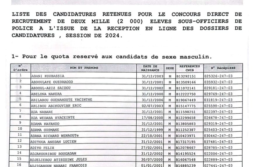 Liste des candidatures retenues pour le concours direct de recrutement de deux mille (2 000) élèves Sous-Officiers 2024