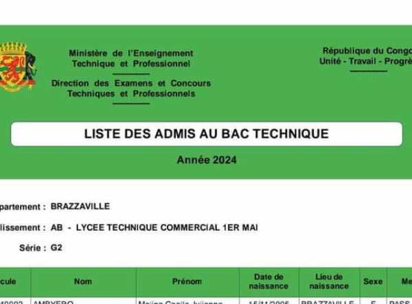 Résultats du BAC Technique et Professionnel 2024 au Congo Brazzaville : Liste des admis disponibles