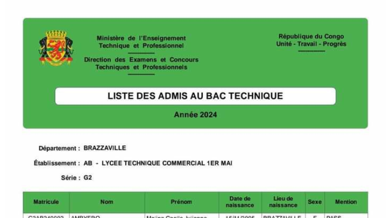 Résultats du BAC Technique et Professionnel 2024 au Congo Brazzaville : Liste des admis disponibles