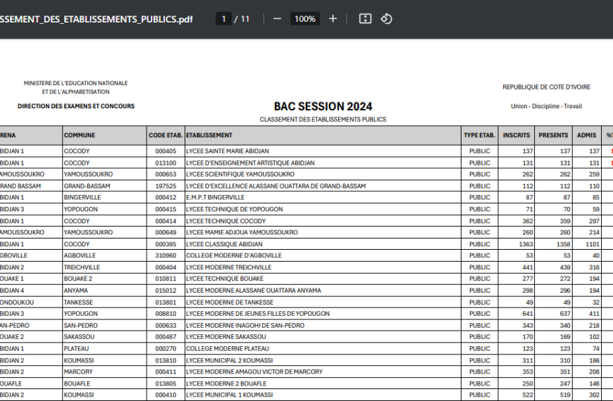 file:///C:/Users/Computer%20House/Downloads/Documents/BAC_SESSION_2024_CLASSEMENT_DES_ETABLISSEMENTS_PUBLICS.pdf