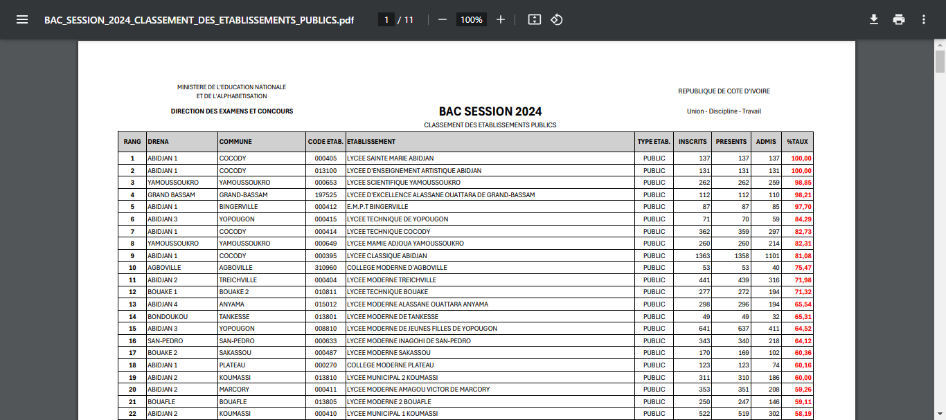 file:///C:/Users/Computer%20House/Downloads/Documents/BAC_SESSION_2024_CLASSEMENT_DES_ETABLISSEMENTS_PUBLICS.pdf